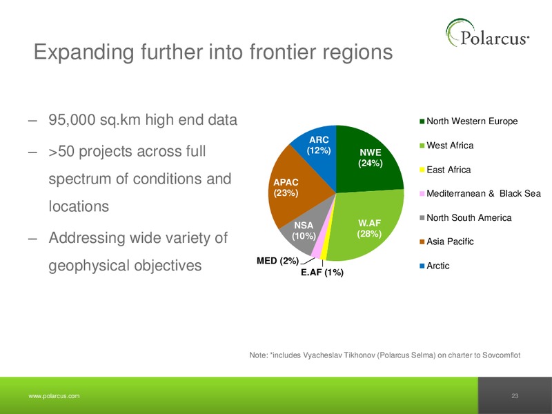 JUNE 2012 CAPITAL MARKETS DAY – Polarcus – slide 22