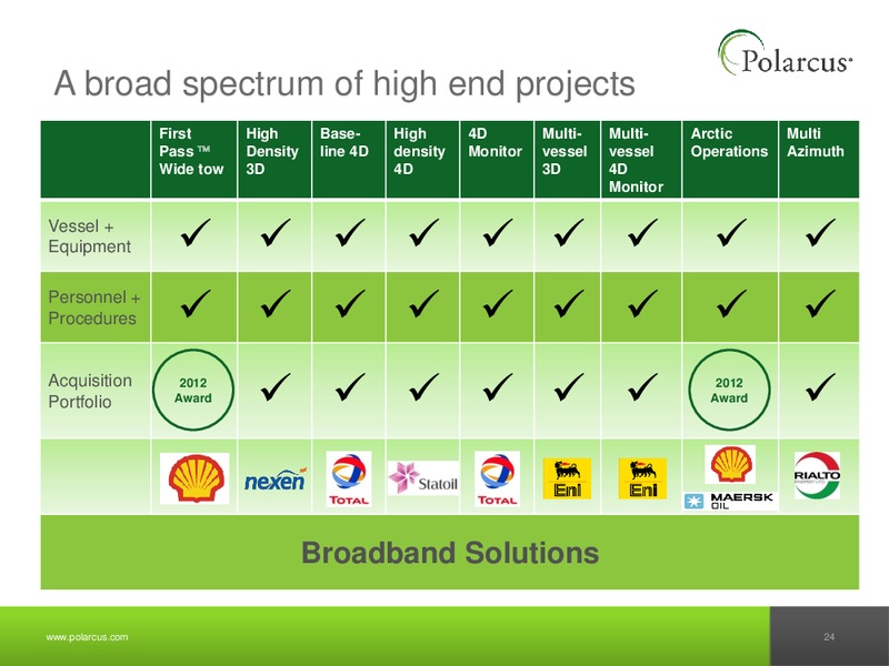 JUNE 2012 CAPITAL MARKETS DAY – Polarcus – slide 23
