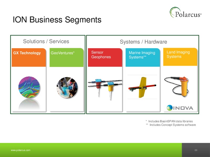 JUNE 2012 CAPITAL MARKETS DAY – Polarcus – slide 68