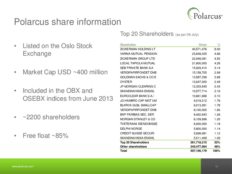 Q2 2013 EARNINGS CALL – Polarcus – slide 11
