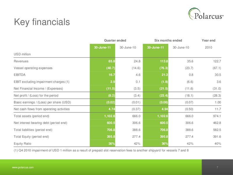 Q2 2011 EARNINGS CALL – Polarcus – slide 6