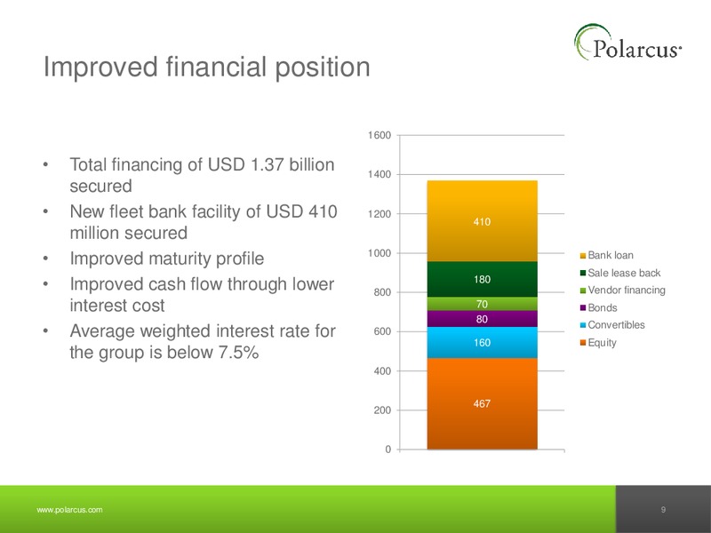 Q2 2011 EARNINGS CALL – Polarcus – slide 7