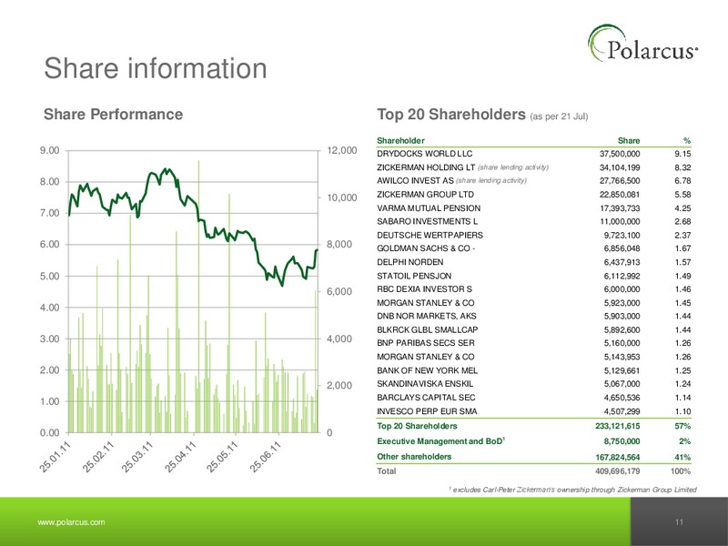 Q2 2011 EARNINGS CALL – Polarcus – slide 9