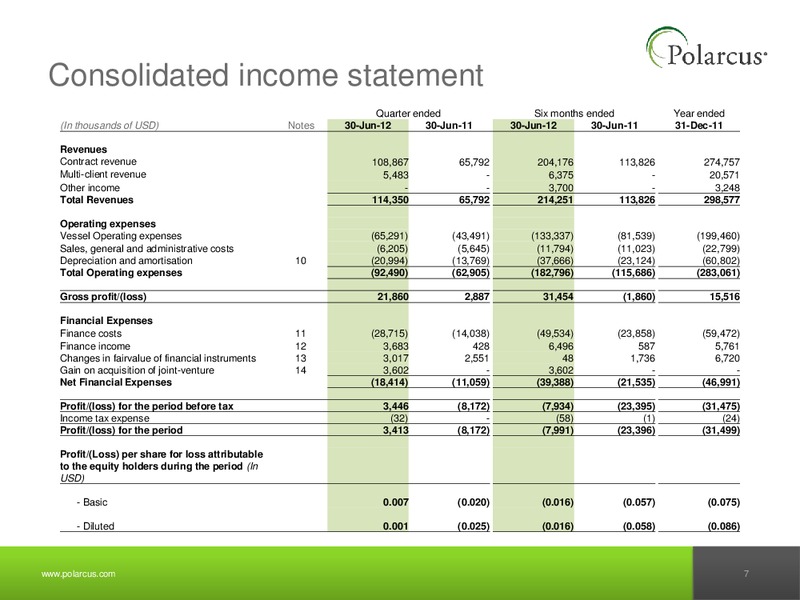 Q2 2012 REPORT – Polarcus – slide 6