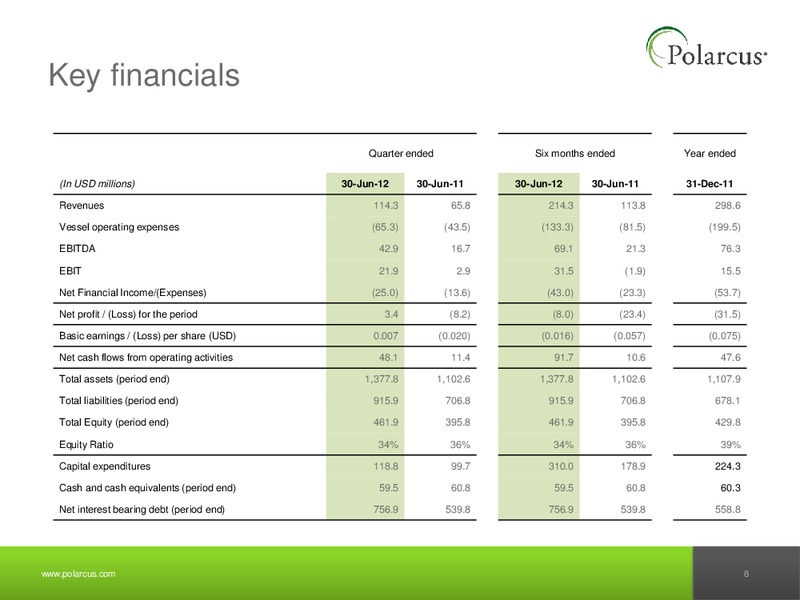 Q2 2012 REPORT – Polarcus – slide 7