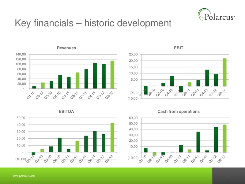 Q2 2012 REPORT – Polarcus – slide 8