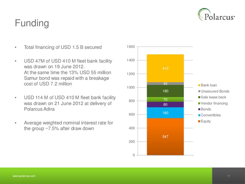 Q2 2012 REPORT – Polarcus – slide 10