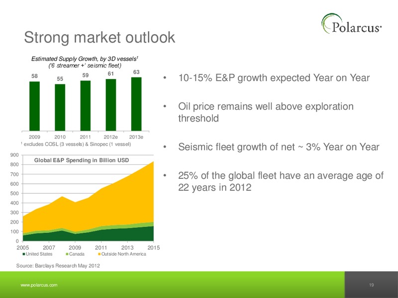 Q2 2012 REPORT – Polarcus – slide 18