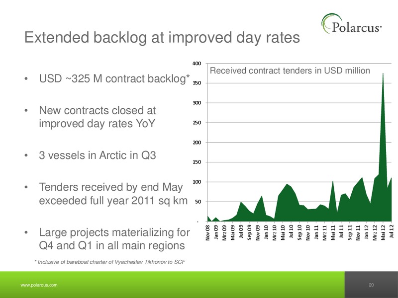 Q2 2012 REPORT – Polarcus – slide 19
