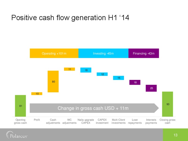 Q2 2014 EARNINGS CALL – Polarcus – slide 12