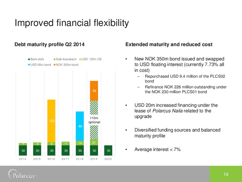 Q2 2014 EARNINGS CALL – Polarcus – slide 13