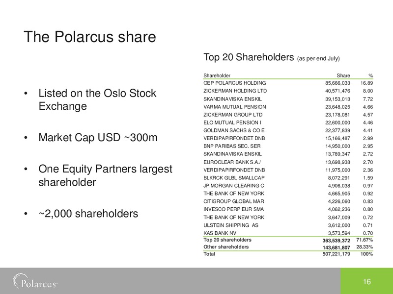 Q2 2014 EARNINGS CALL – Polarcus – slide 15