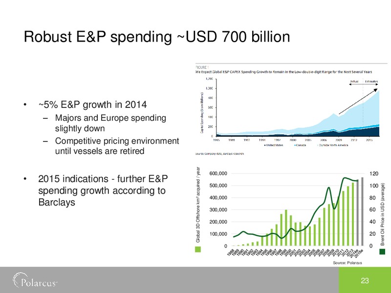 Q2 2014 EARNINGS CALL – Polarcus – slide 22