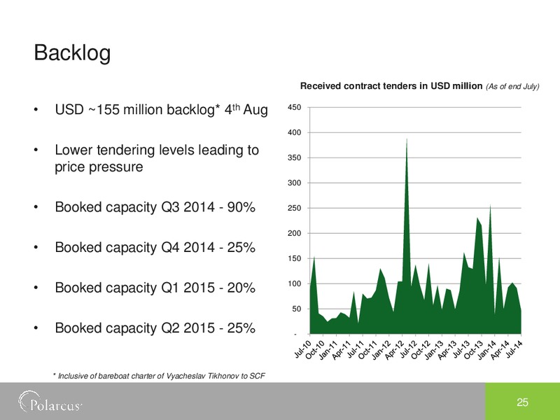 Q2 2014 EARNINGS CALL – Polarcus – slide 24