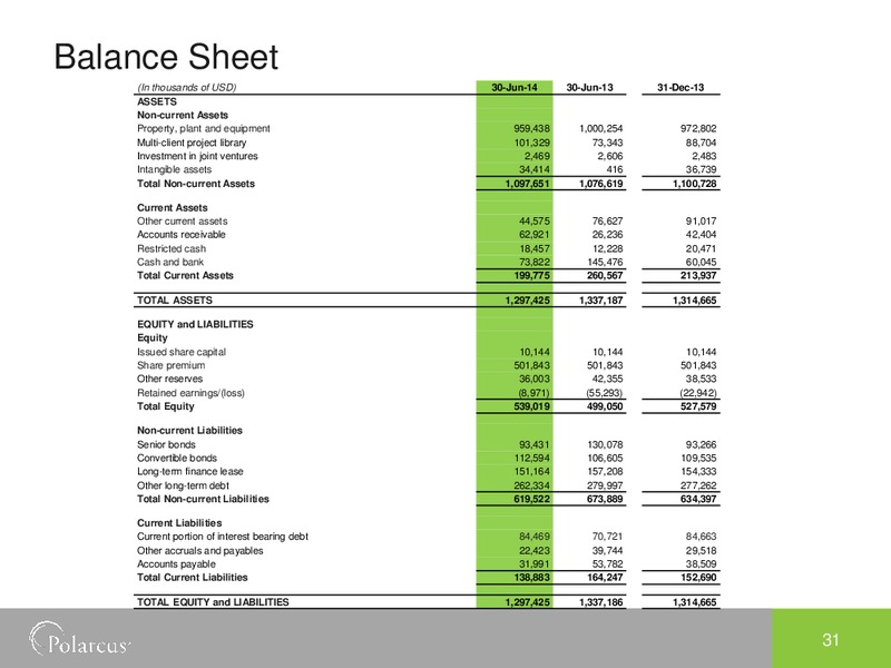 Q2 2014 EARNINGS CALL – Polarcus – slide 30