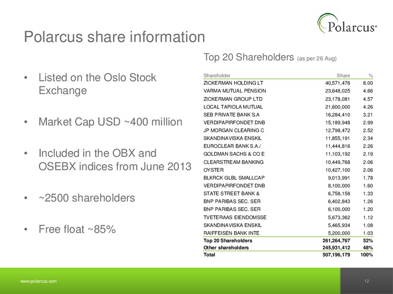 PARETO SECURITIES OIL & OFFSHORE CONFERENCE – Polarcus – slide 11