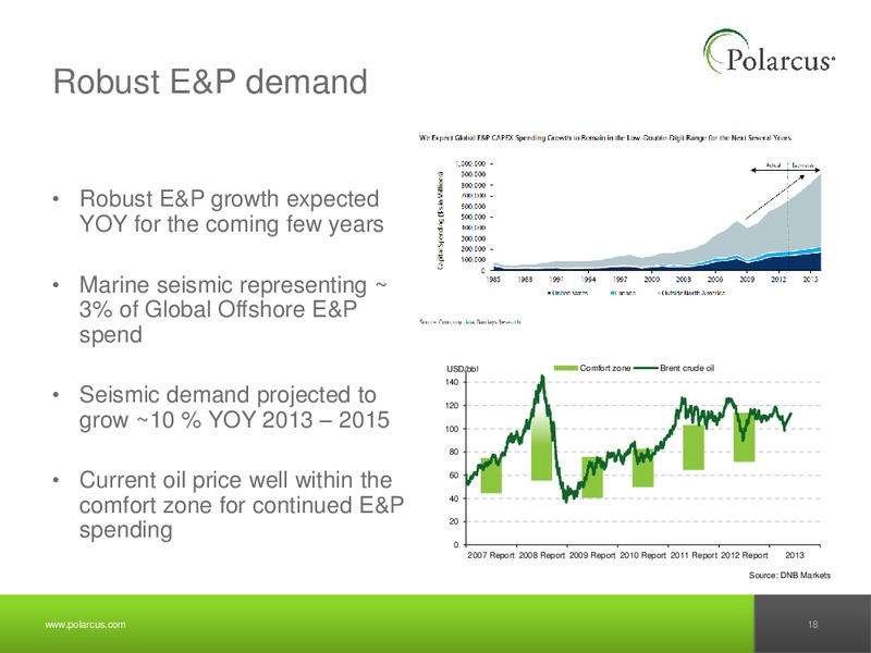 PARETO SECURITIES OIL & OFFSHORE CONFERENCE – Polarcus – slide 17