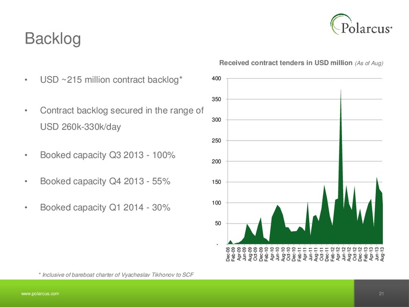 PARETO SECURITIES OIL & OFFSHORE CONFERENCE – Polarcus – slide 20