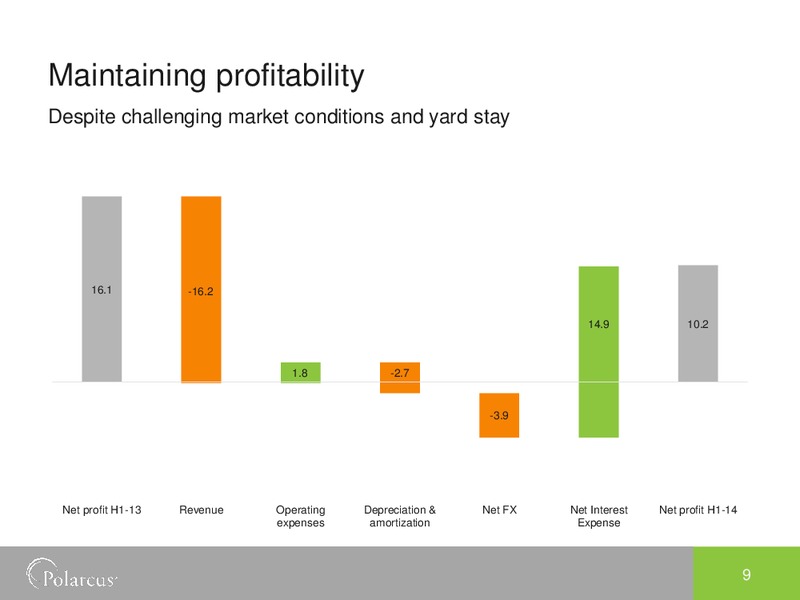 PARETO OIL & OFFSHORE CONFERENCE – Polarcus – slide 8