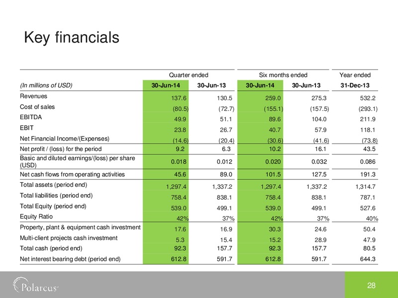 PARETO OIL & OFFSHORE CONFERENCE – Polarcus – slide 27