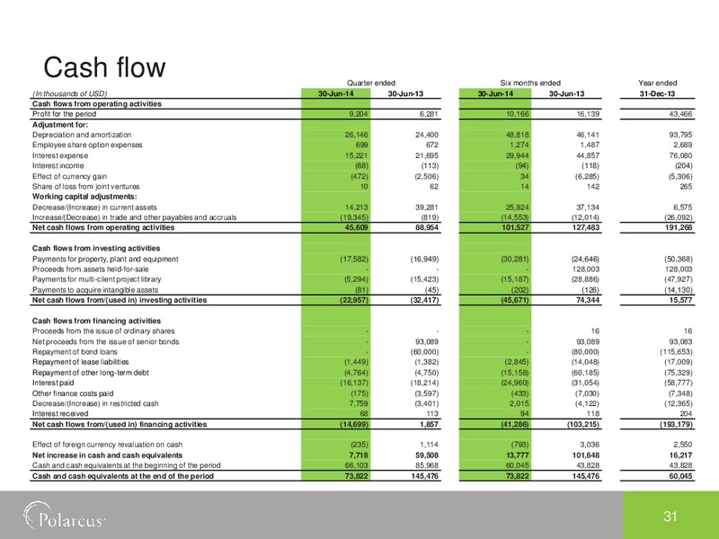 PARETO OIL & OFFSHORE CONFERENCE – Polarcus – slide 30