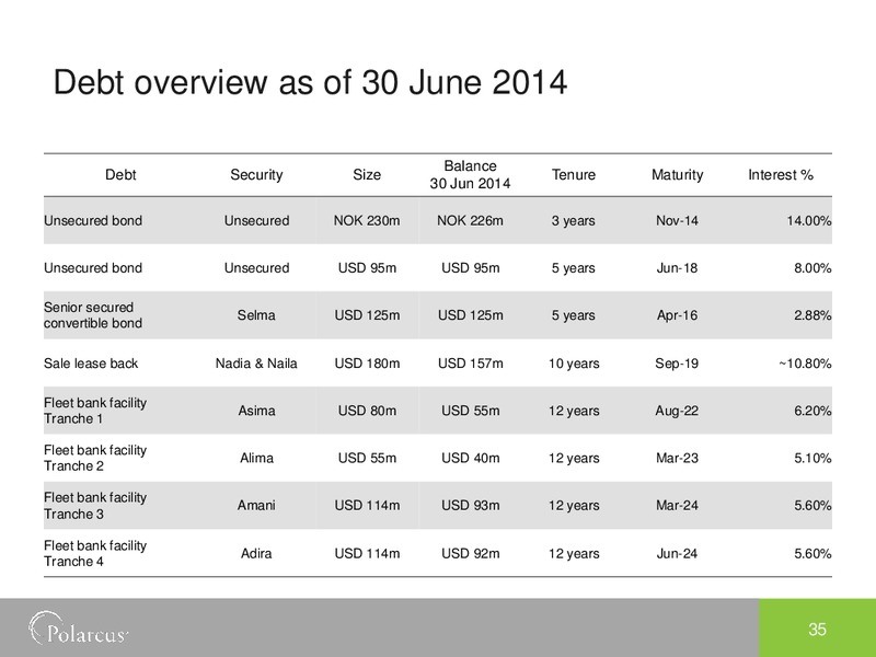 PARETO OIL & OFFSHORE CONFERENCE – Polarcus – slide 34