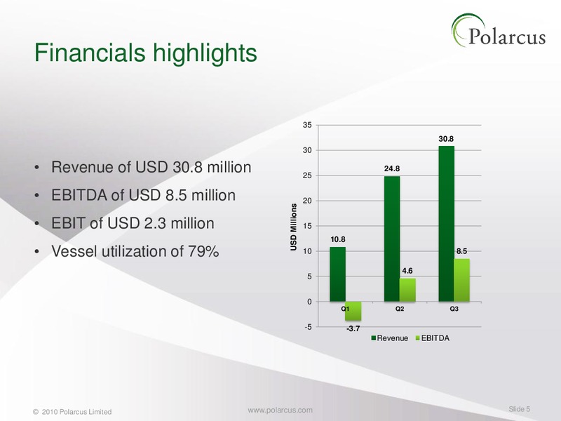 Q3 2010 EARNINGS CALL – Polarcus – slide 4