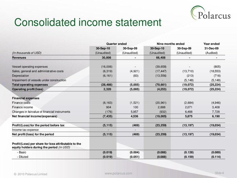 Q3 2010 EARNINGS CALL – Polarcus – slide 5