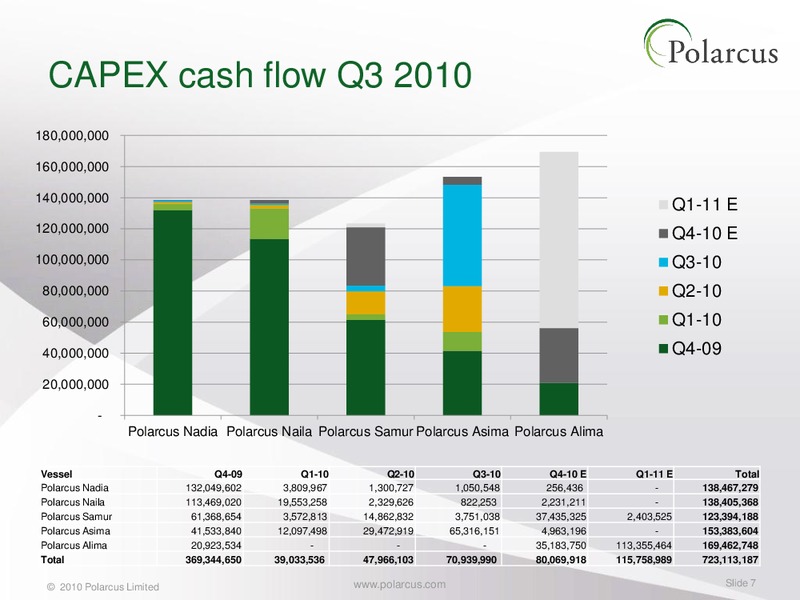 Q3 2010 REPORT – Polarcus – slide 6