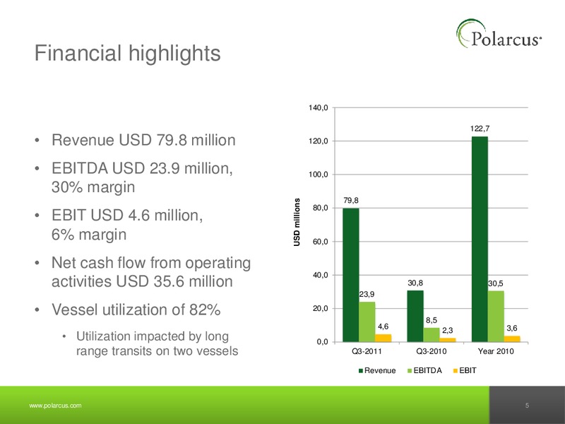 Q3 2011 REPORT – Polarcus – slide 4