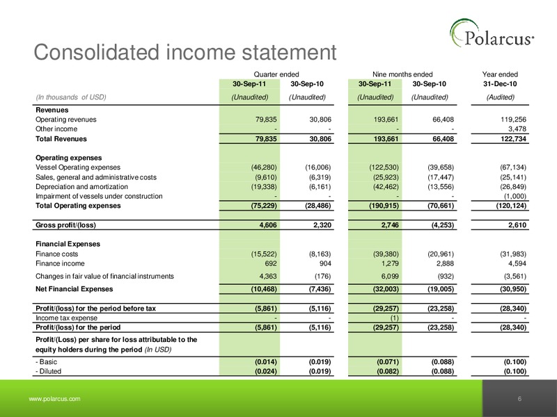 Q3 2011 REPORT – Polarcus – slide 5