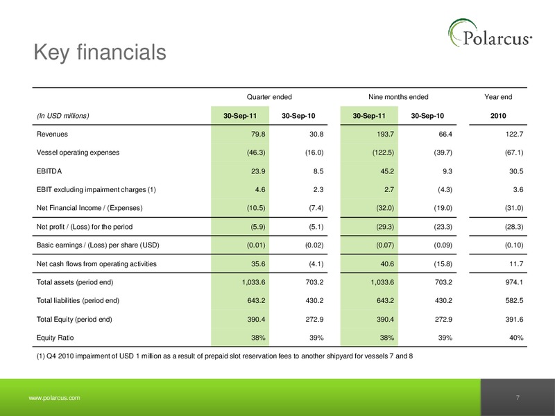 Q3 2011 REPORT – Polarcus – slide 6