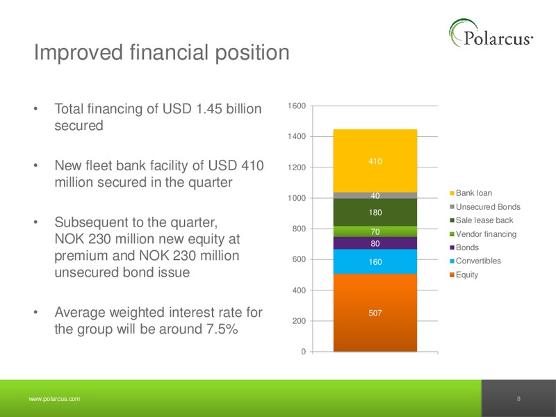 Q3 2011 REPORT – Polarcus – slide 7