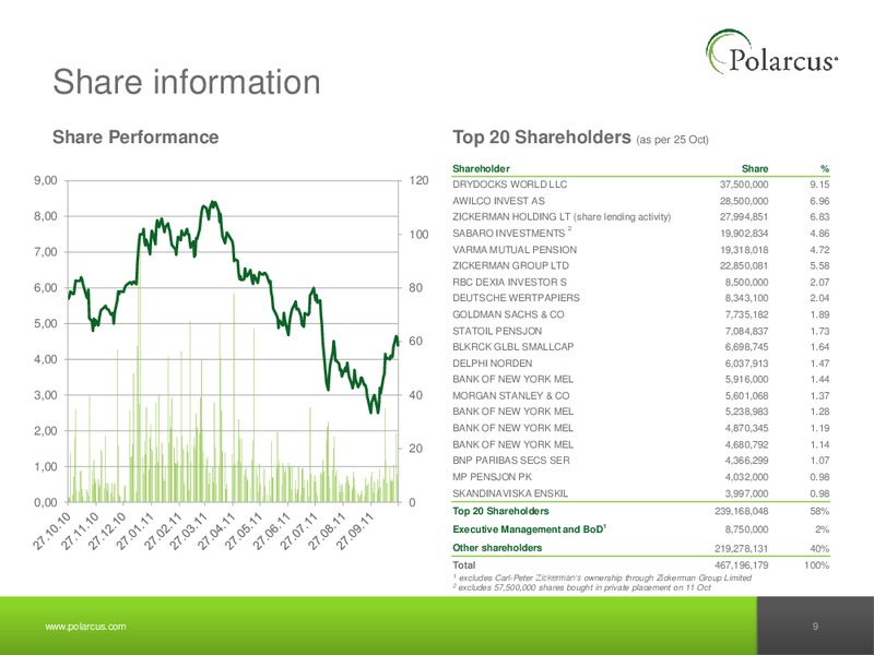 Q3 2011 REPORT – Polarcus – slide 8