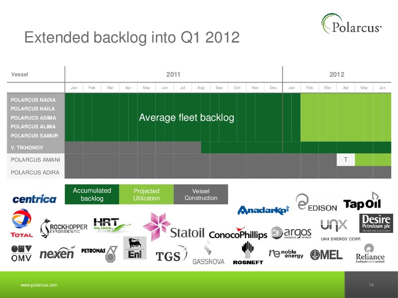 Q3 2011 REPORT – Polarcus – slide 13