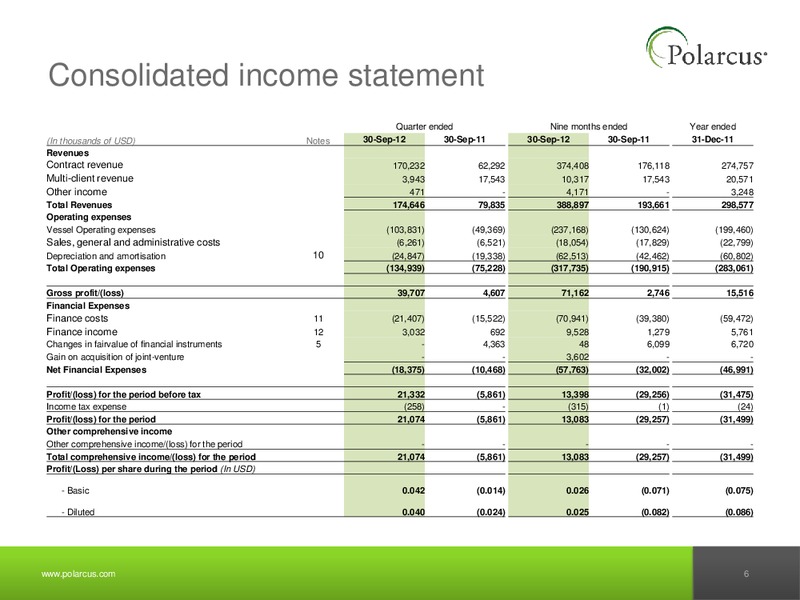 Q3 2012 REPORT – Polarcus – slide 5
