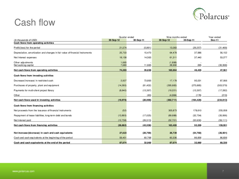 Q3 2012 REPORT – Polarcus – slide 6