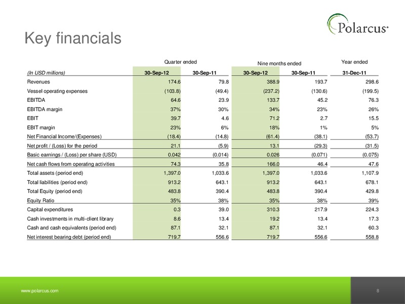 Q3 2012 REPORT – Polarcus – slide 7