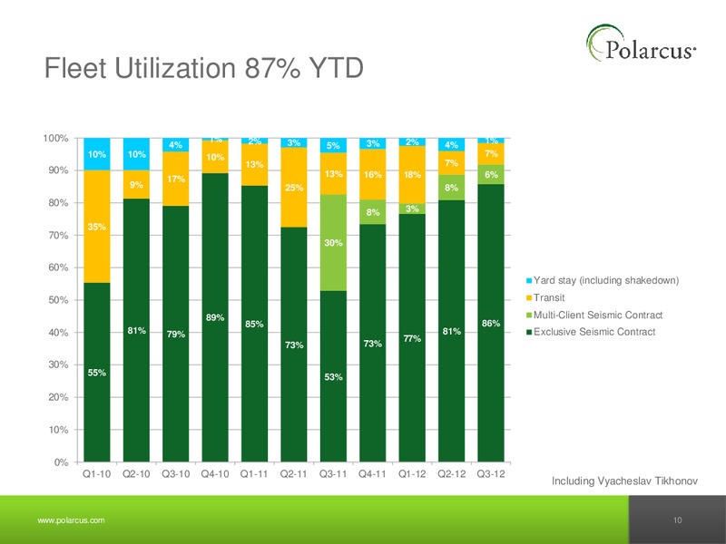 Q3 2012 REPORT – Polarcus – slide 9