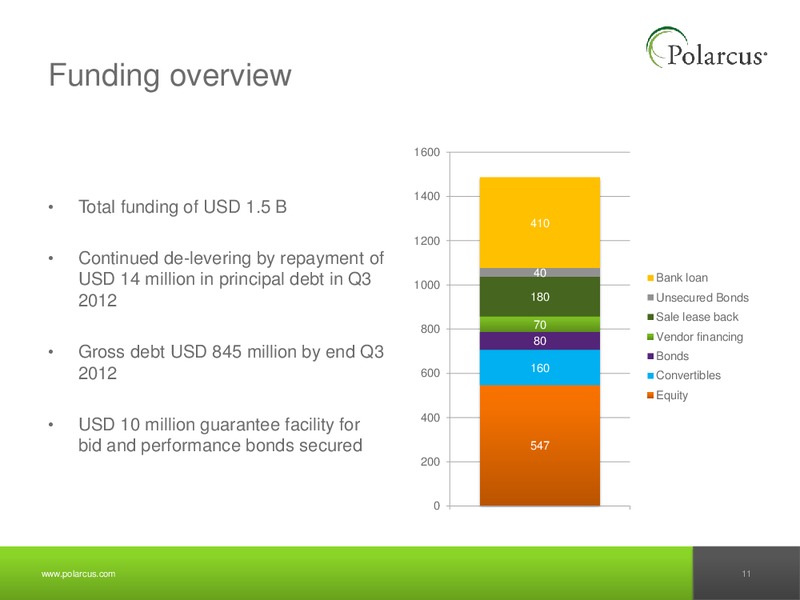 Q3 2012 REPORT – Polarcus – slide 10
