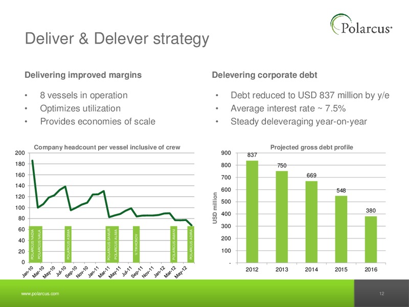 Q3 2012 REPORT – Polarcus – slide 11