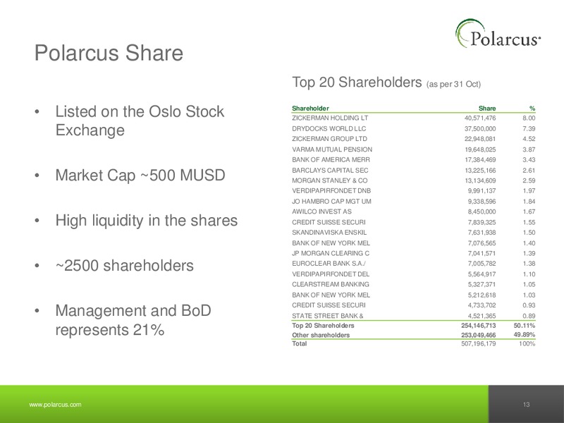 Q3 2012 REPORT – Polarcus – slide 12