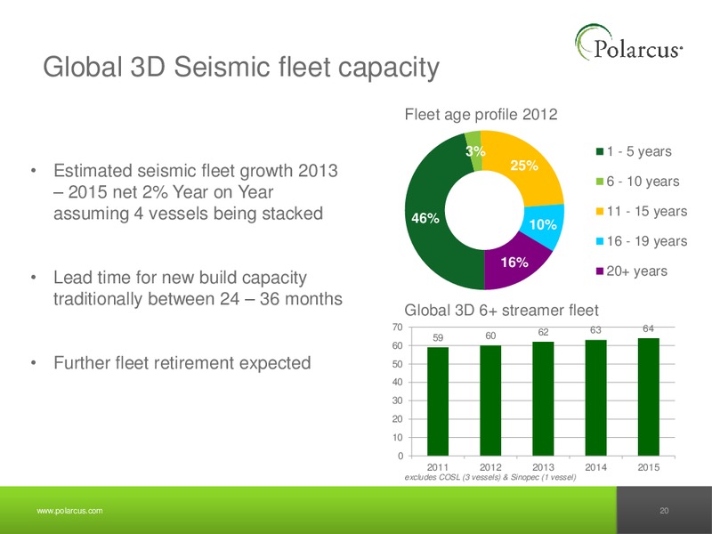 Q3 2012 REPORT – Polarcus – slide 19