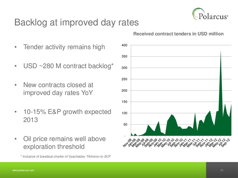 Q3 2012 REPORT – Polarcus – slide 20