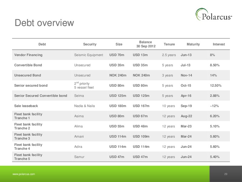 Q3 2012 REPORT – Polarcus – slide 28