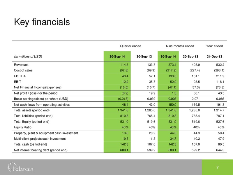 Investor Presentation – Polarcus – slide 6