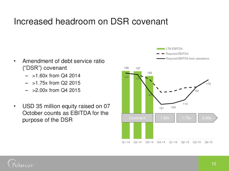Investor Presentation – Polarcus – slide 9