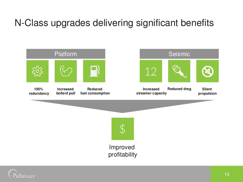 Investor Presentation – Polarcus – slide 13