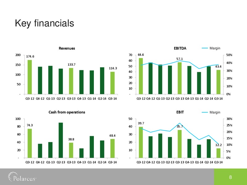 Q3 2014 EARNINGS CALL – Polarcus – slide 7
