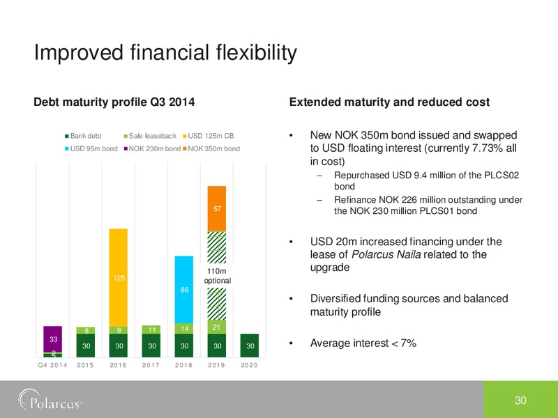 Q3 2014 EARNINGS CALL – Polarcus – slide 29
